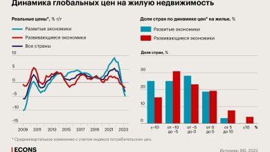 Photo of Тенденции цен на недвижимость