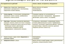 Photo of 5 ошибок при продаже жилья