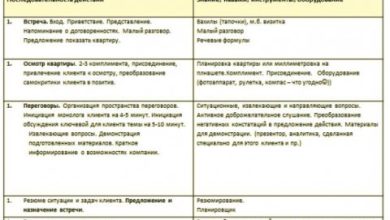 Photo of 5 ошибок при продаже жилья
