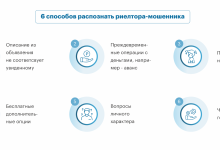 Photo of Как избежать мошенничества с недвижимостью