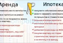 Photo of Плюсы и минусы аренды жилья