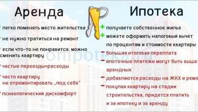 Photo of Плюсы и минусы аренды жилья